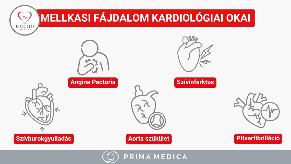 Mellkasi fájdalom okai - kardioközpont